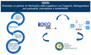 La nostra visione aziendale