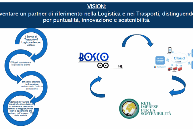 La nostra visione aziendale
